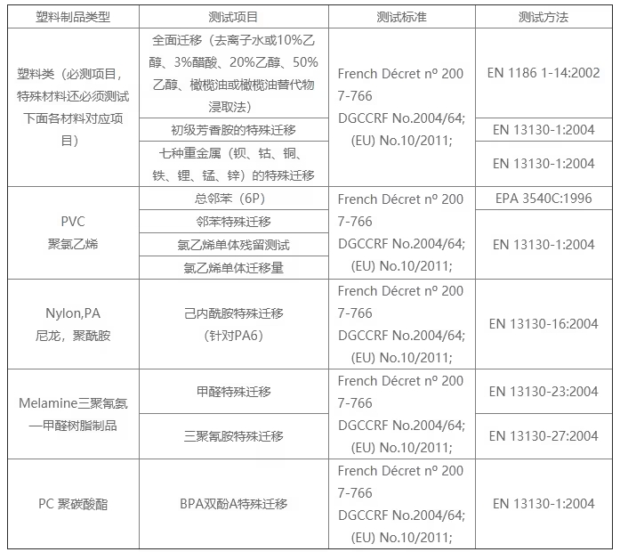 哪家可做硅膠餐具法國 DGCCRF 認證？費用周期逐一呈現(xiàn)