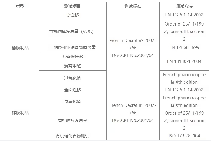 哪家可做硅膠餐具法國 DGCCRF 認證？費用周期逐一呈現(xiàn)