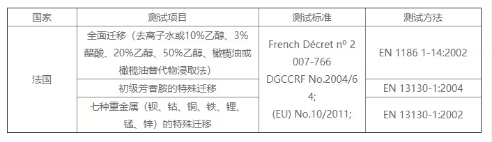 哪家可做硅膠餐具法國 DGCCRF 認證？費用周期逐一呈現(xiàn)