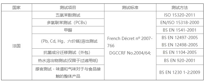 哪家可做硅膠餐具法國 DGCCRF 認證？費用周期逐一呈現(xiàn)